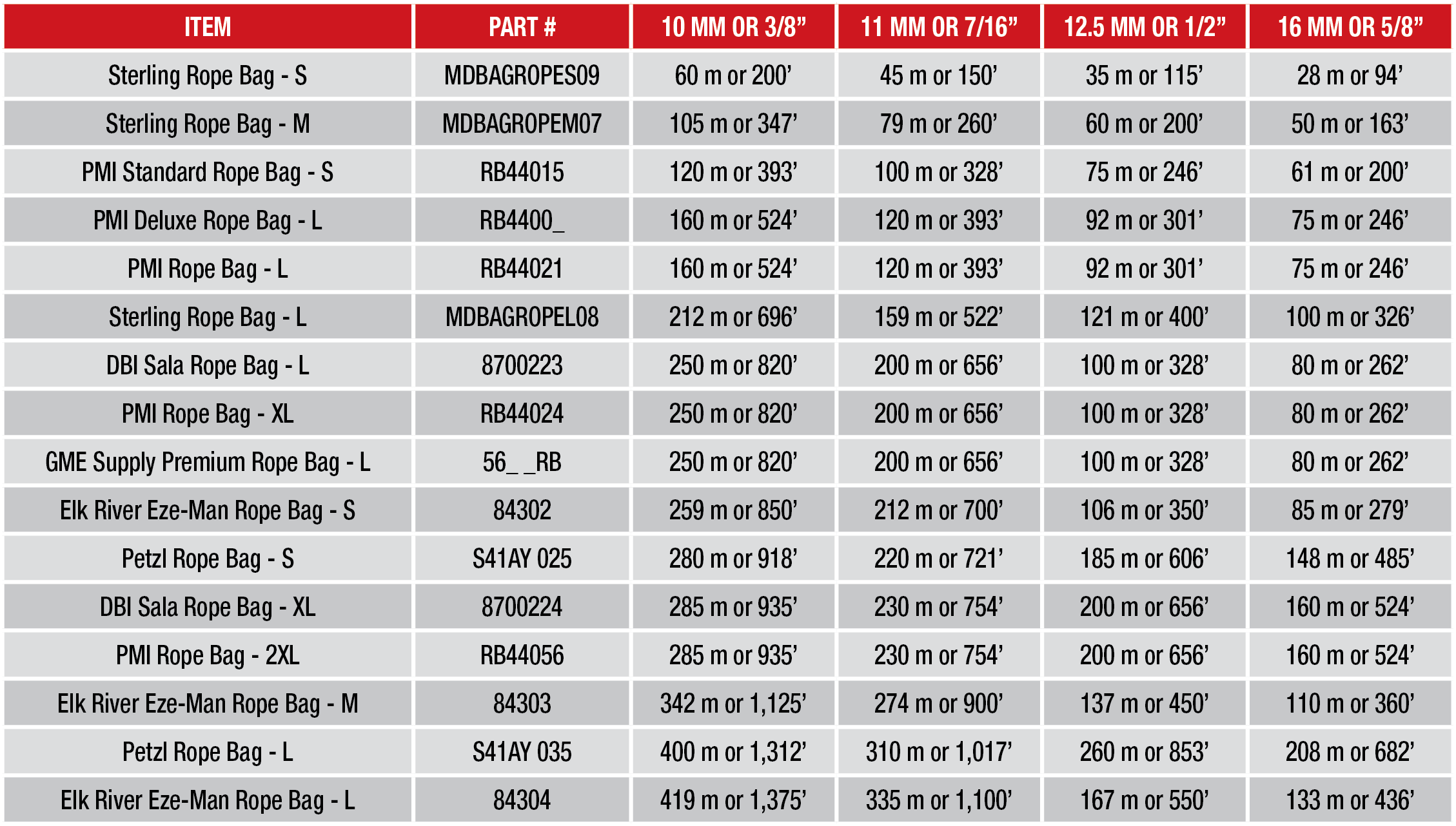 Rope bag sizing