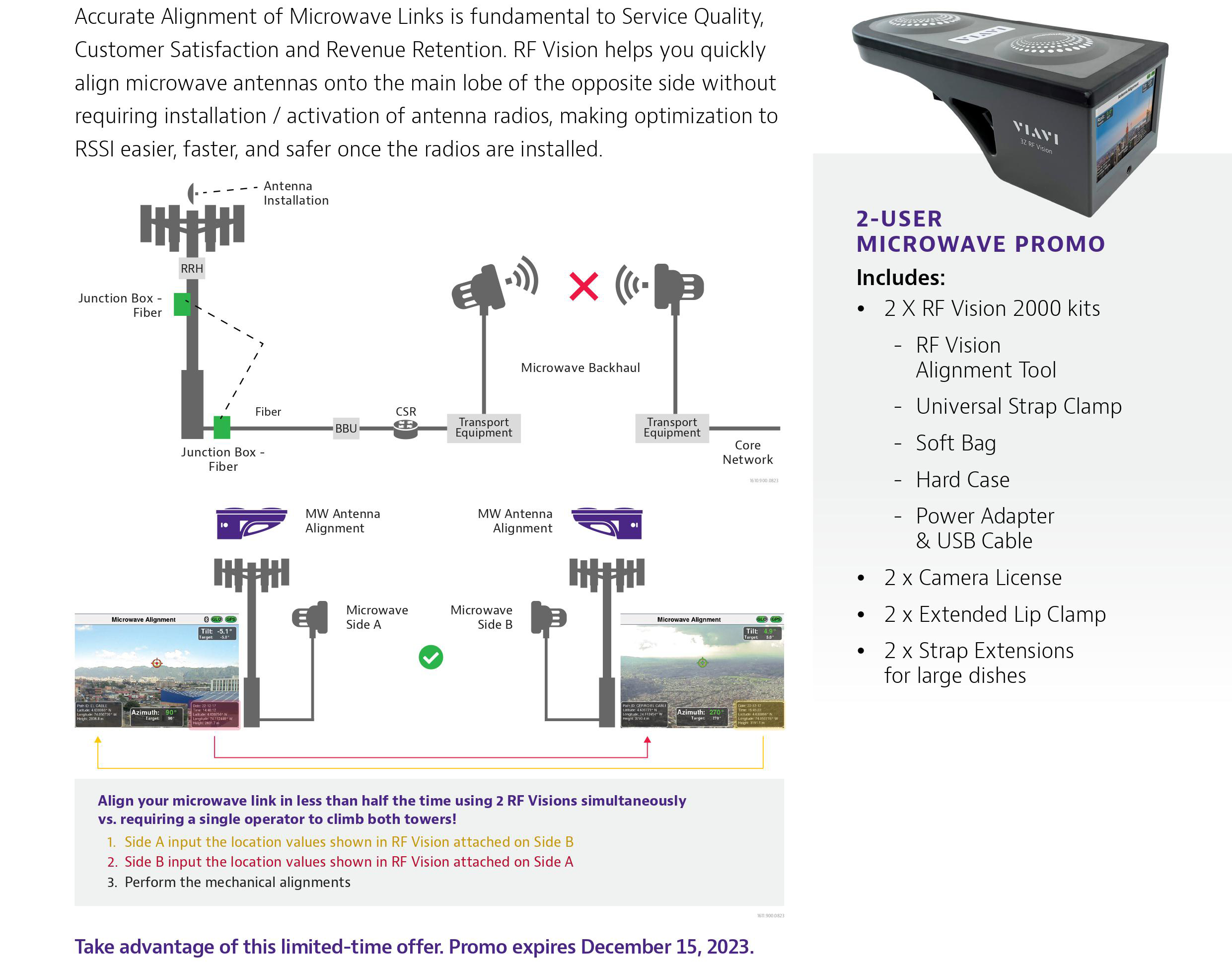 Microwave Antenna Installation and Alignment